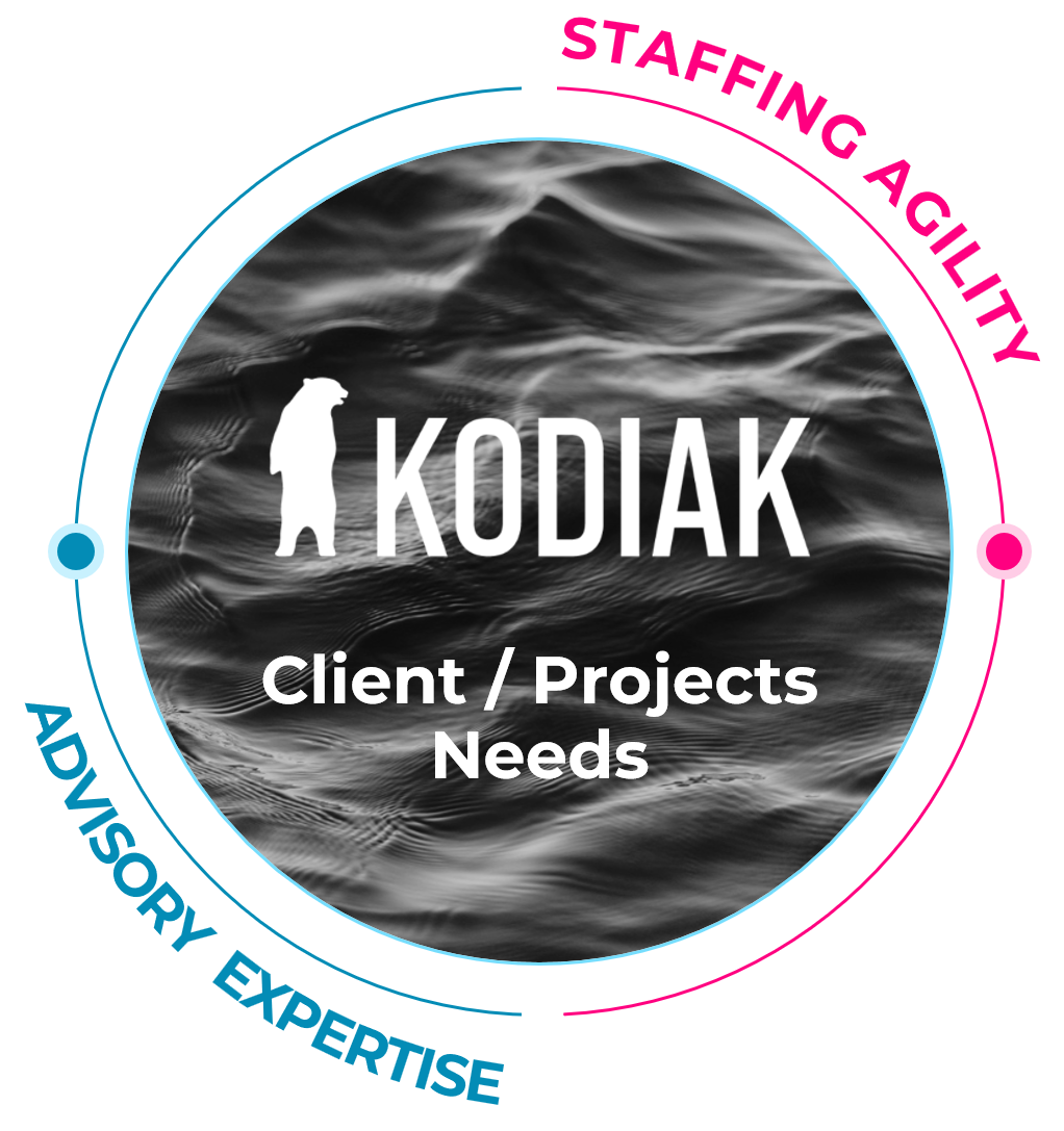The KODIAK approach